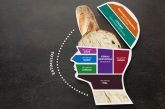 Análisis sensorial del pan